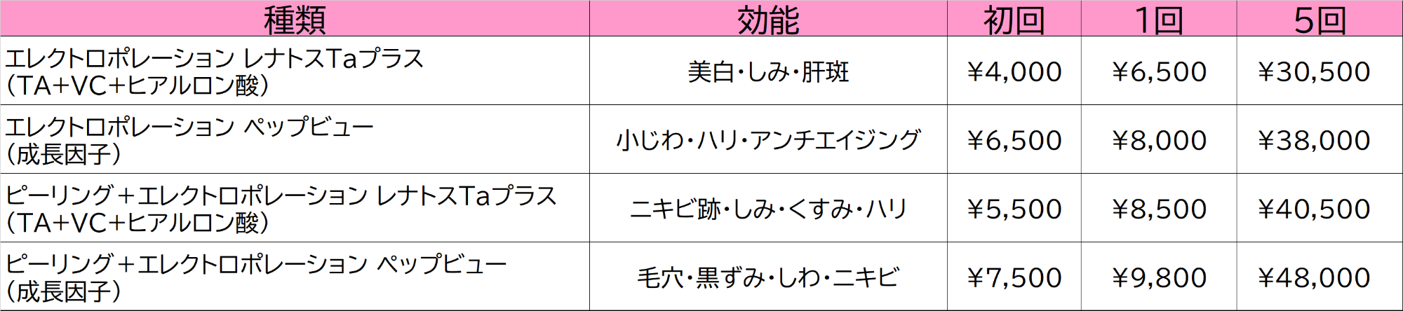 その他　美容皮膚科施術