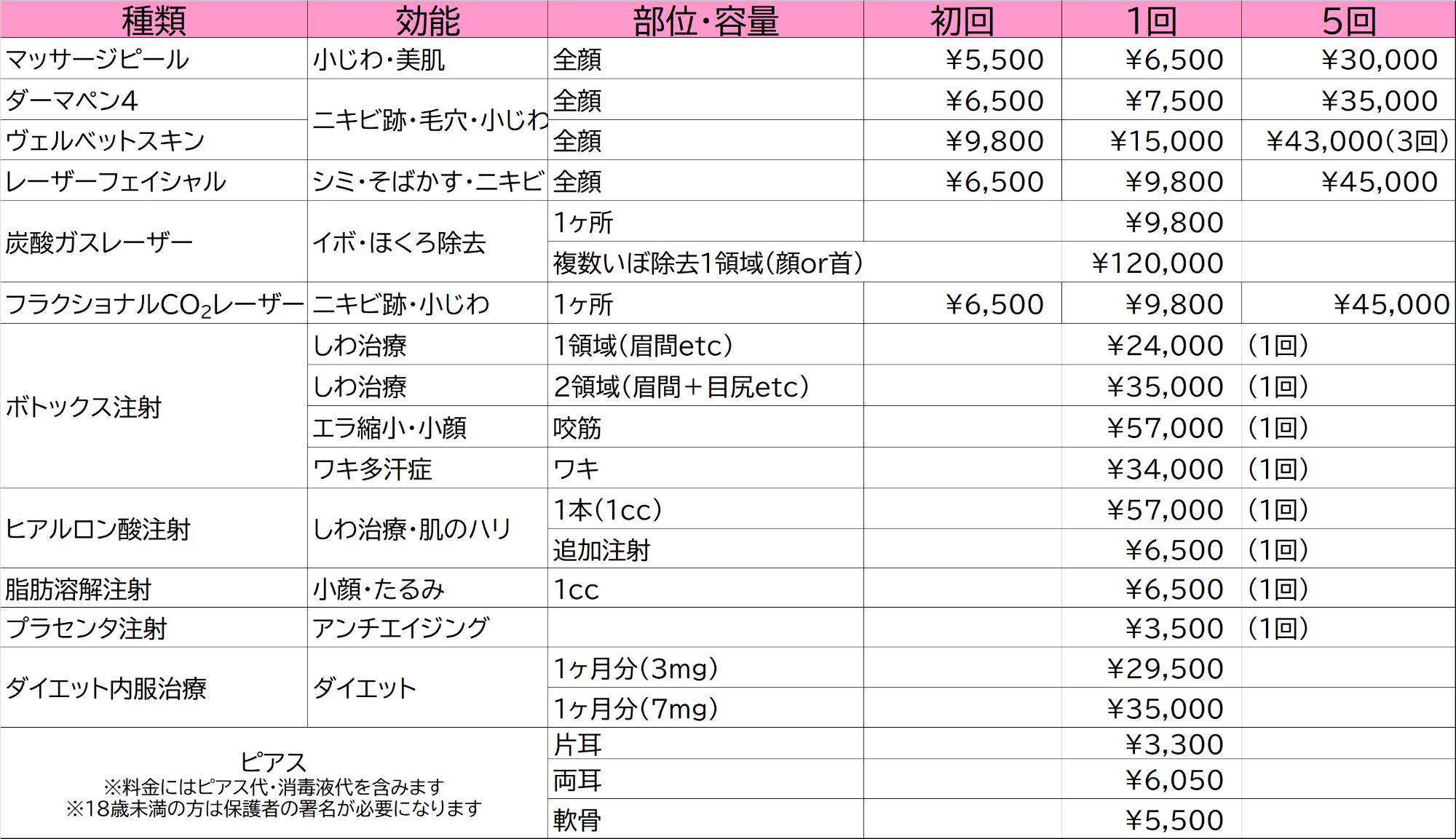 その他　美容皮膚科施術